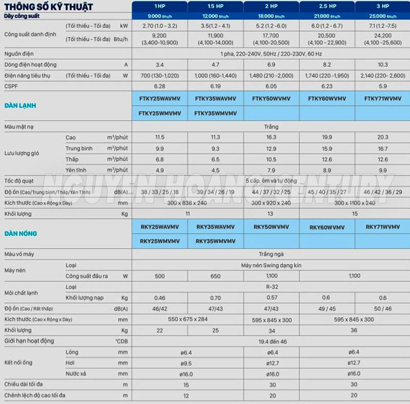 Thông số kỹ thuật máy lạnh Daikin FTKY35 ngựa rưỡi Việt Nam