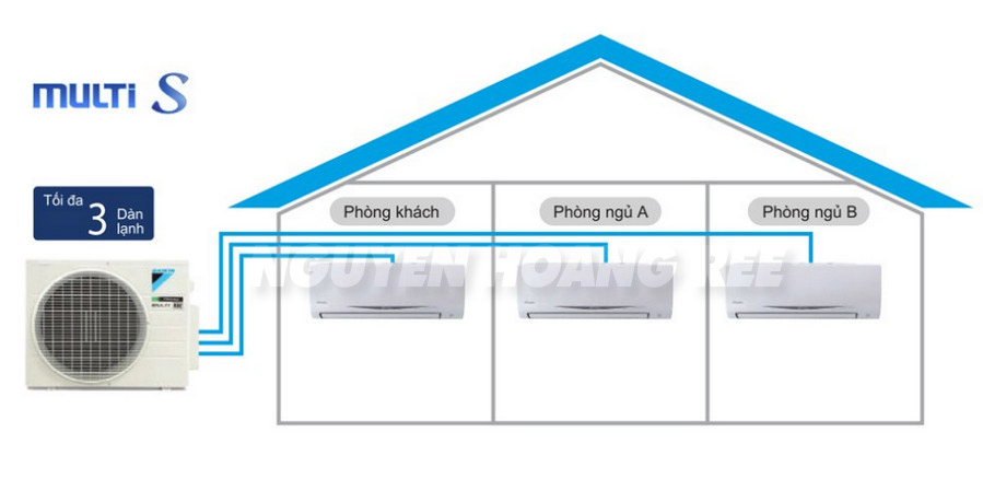 Multi Daikin