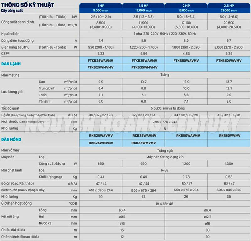 Thông số kỹ thuật máy lạnh Daikin Việt Nam 2022