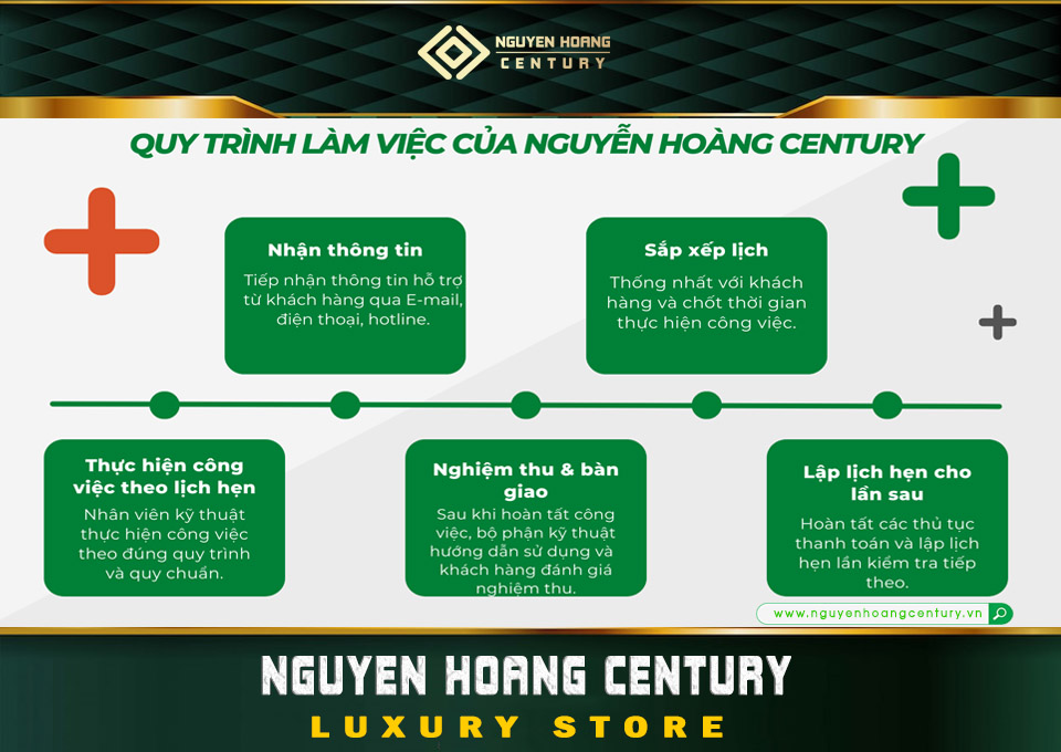 quy trình làm việc của Nguyễn Hoàng Century