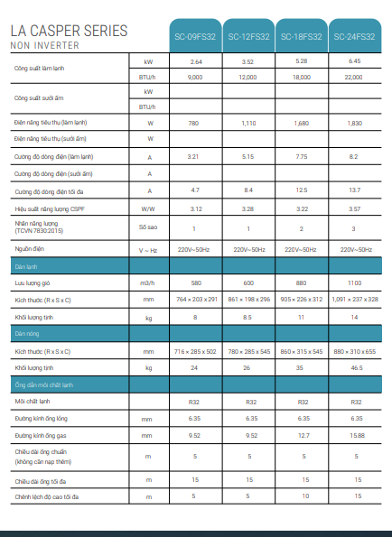 thông số kỹ thuật máy lạnh CASPER