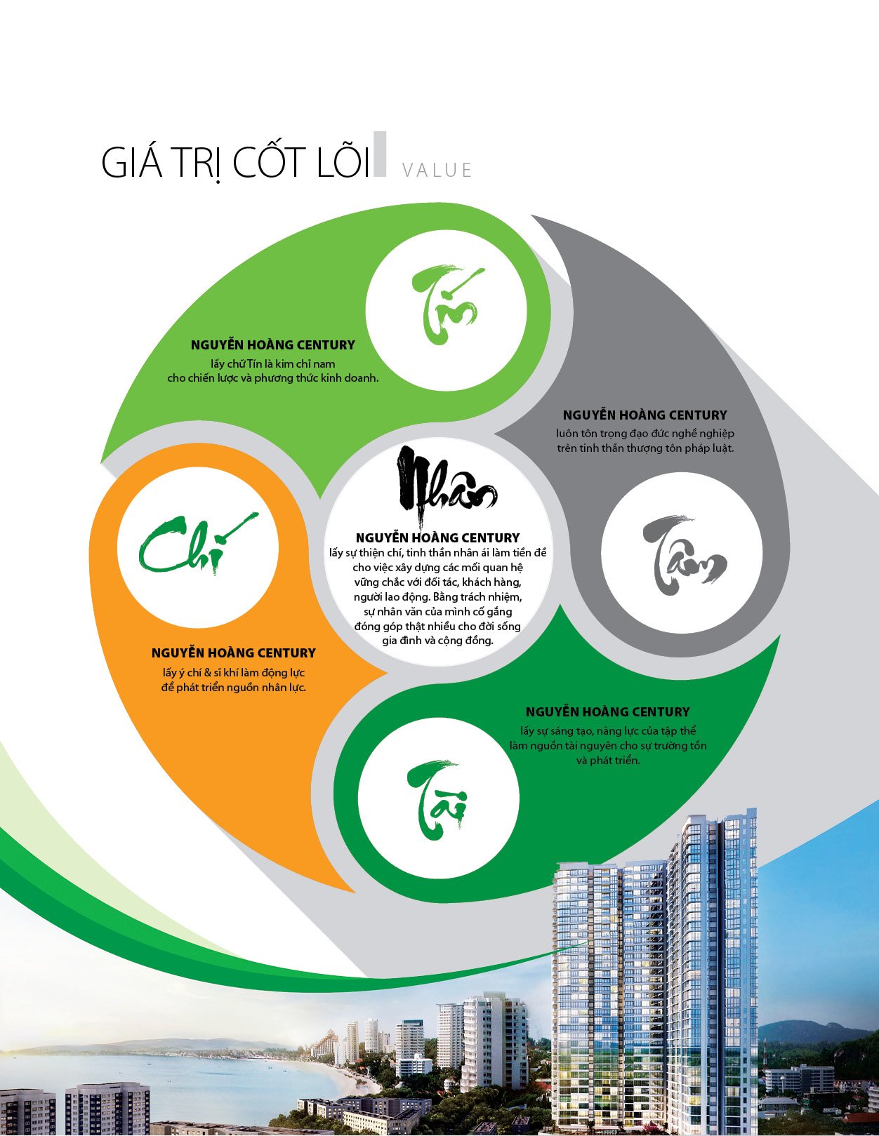 Giá trị cốt lõi Nguyễn Hoàng Century | Giới thiệu