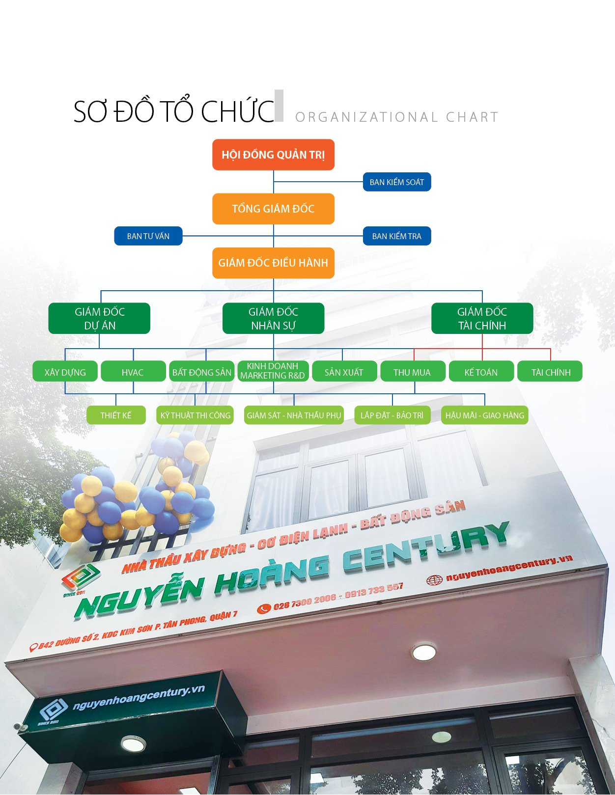 Sơ đồ tổ chức Nguyễn Hoàng Century | Giới thiệu