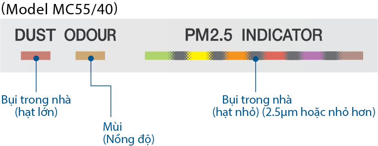 Máy lọc không khí Daikin rẻ nhất