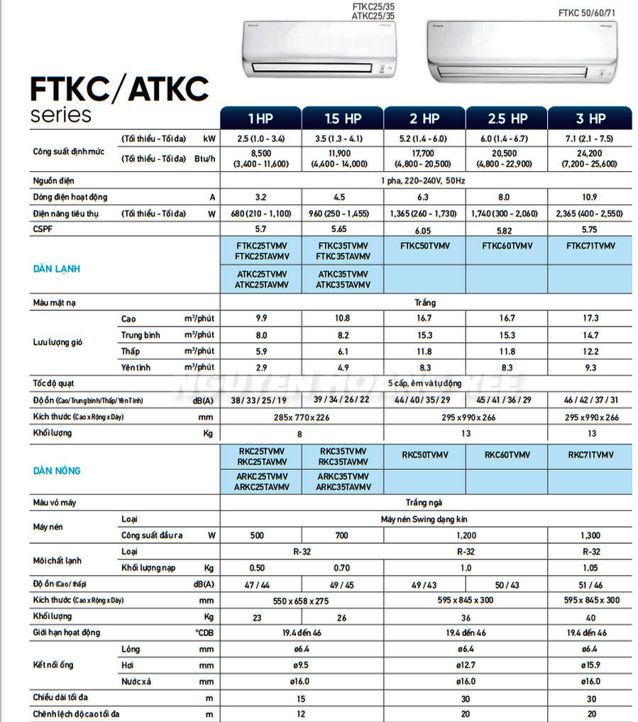 Thông số kỹ thuật Daikin ATKC35TVMV 