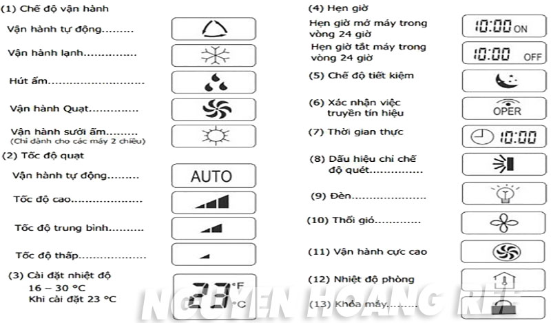 Hướng dẫn sử dụng remote máy lạnh