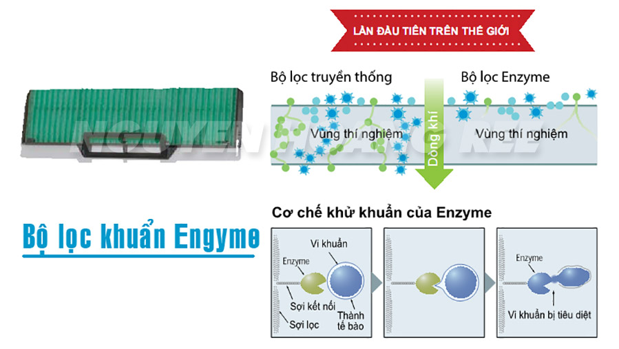 Máy lạnh multi có tính năng lọc khuẩn