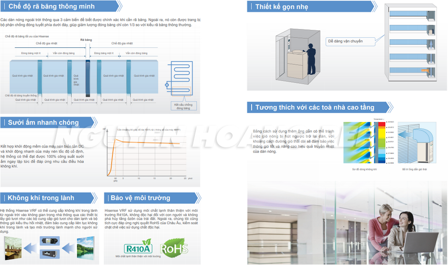 vrf chất lượng cao