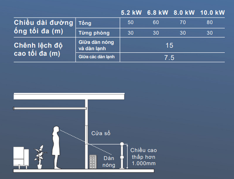 dàn nóng daikin multi 3 HP