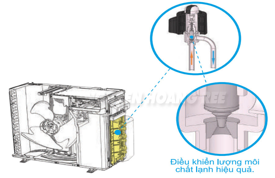 máy nén multi NX daikin