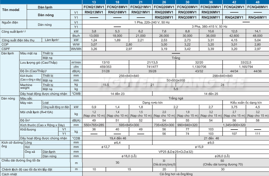 THÔNG SỐ KỸ THUẬT MÁY LẠNH ÂM TRẦN DAIKIN NON - INVERTER FCNQ13MV1/RNQ13MV1 