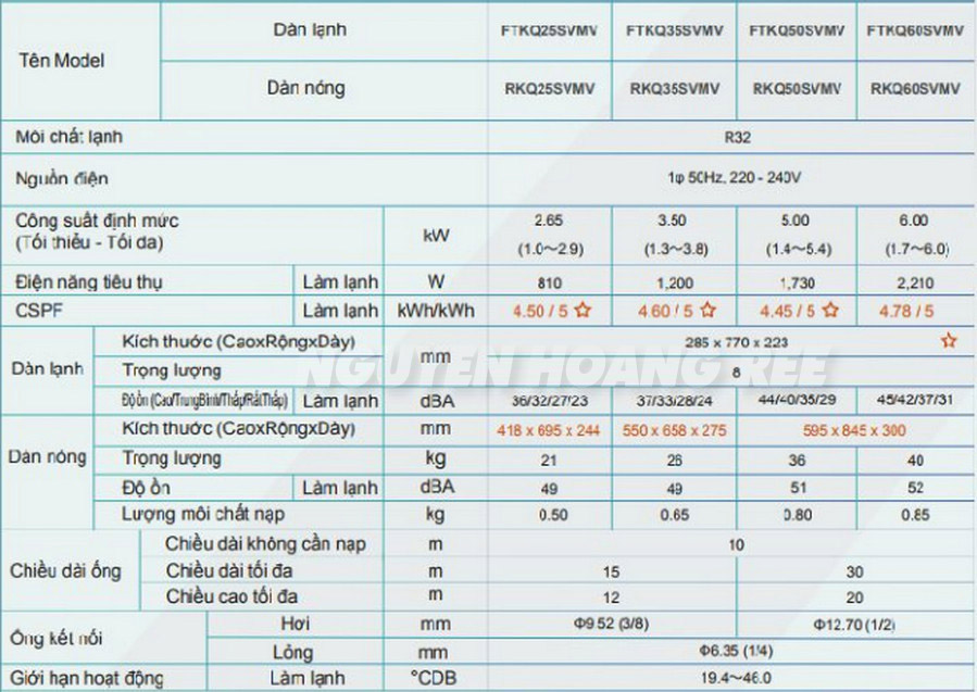 Thông số kỹ thuật máy lạnh daikin FTKQ35SAVMV