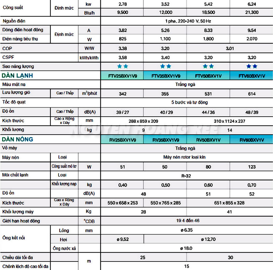 Thông số kỹ thuật Daikin FTV35BXV1V