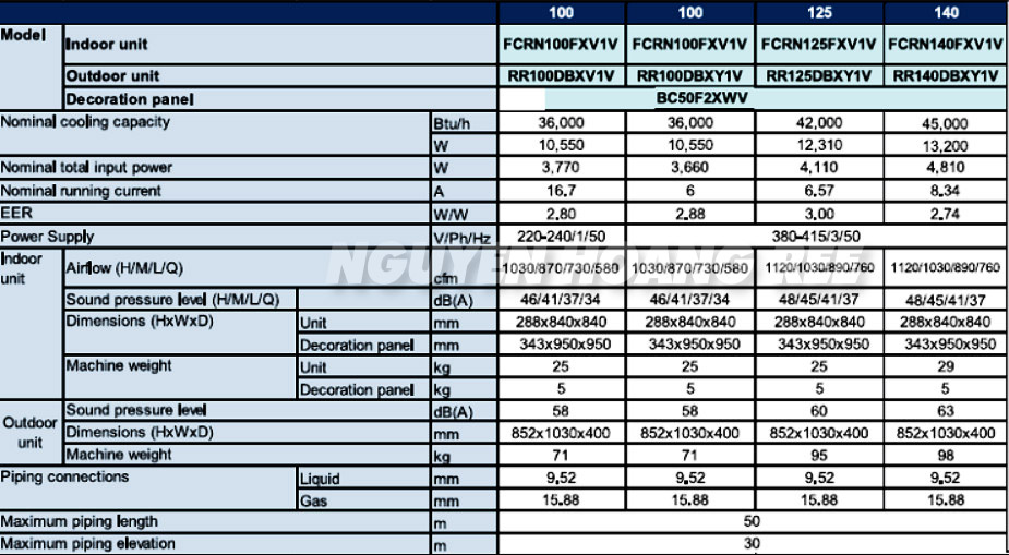 Máy lạnh Daikin FCRN100