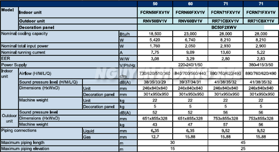 Thông số kỹ thuật máy lạnh cassette Daikin FCRB71FXV1V malaysia