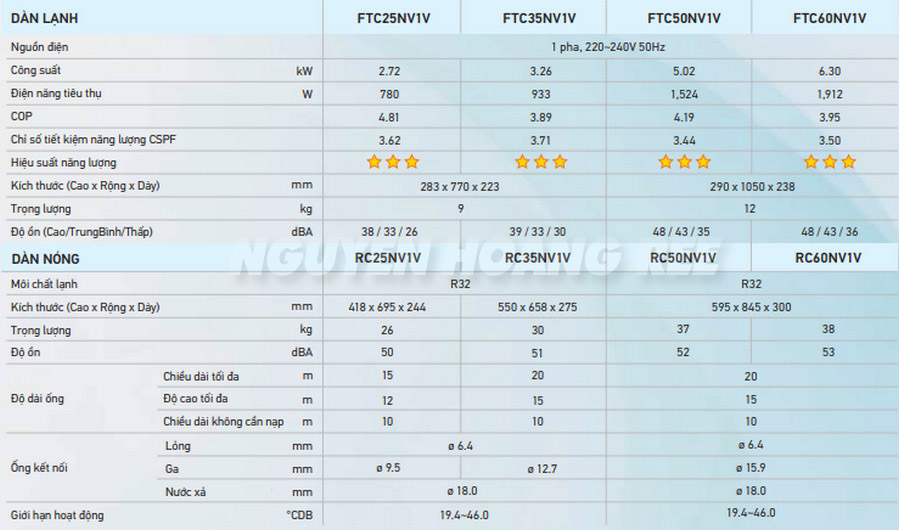 THÔNG SỐ KỸ THUẬT MÁY LẠNH DAIKIN FTC50NV1V  LOẠI NON - INVERTER