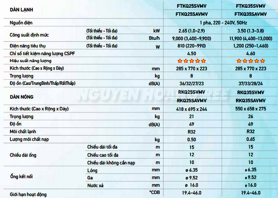 Thông số kỹ thuật máy lạnh daikin FTKQ35SAVMV