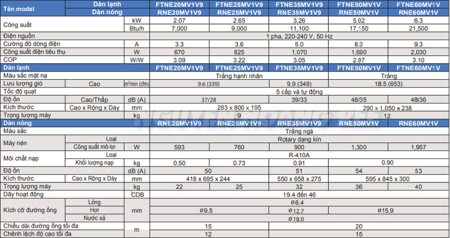 Thông số kỹ thuật Daikin FTNE50MV1V9 