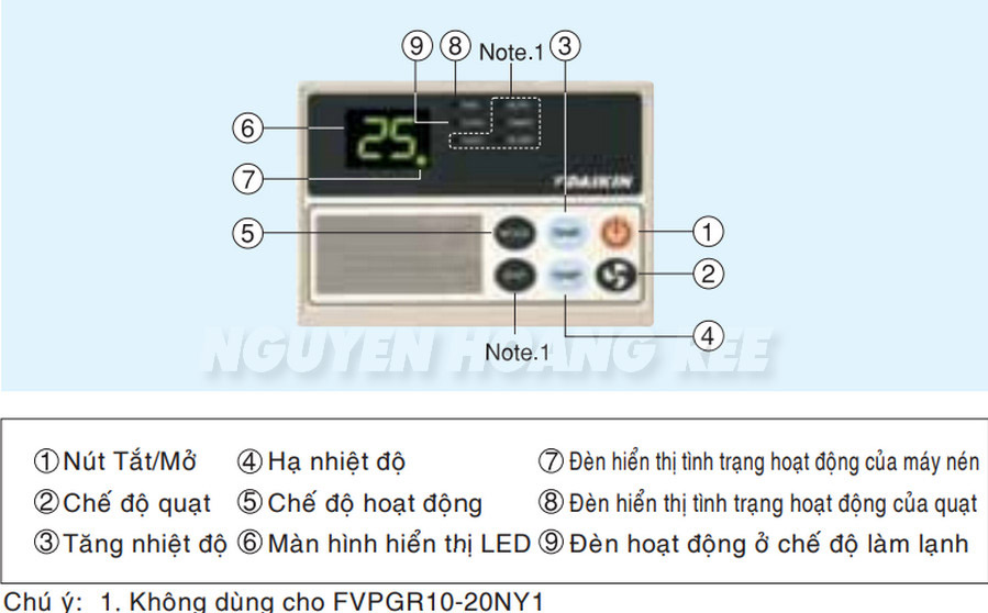 Máy lạnh tủ đứng đặt sàn thổi trực tiếp Daikin FVGR06NV1/RUR06NY1 REMOTE