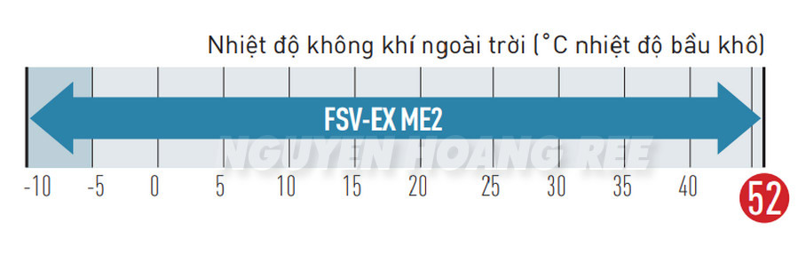 Chế độ làm lạnh: Từ -10˚C DB đến +52˚C DB