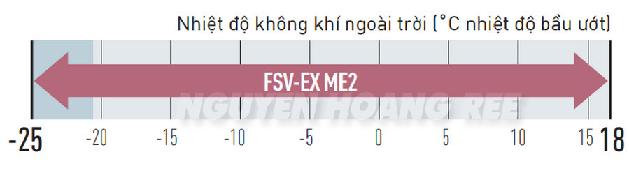 Chế độ sưởi ấm: Từ -25o C ~ 18o C Nhiệt độ cài đặt trên điều khiển: 16˚C đến 30˚C*