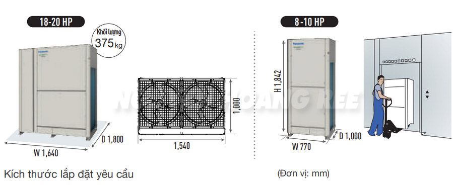 Thiết kế nhỏ gọn FSV Panasonic