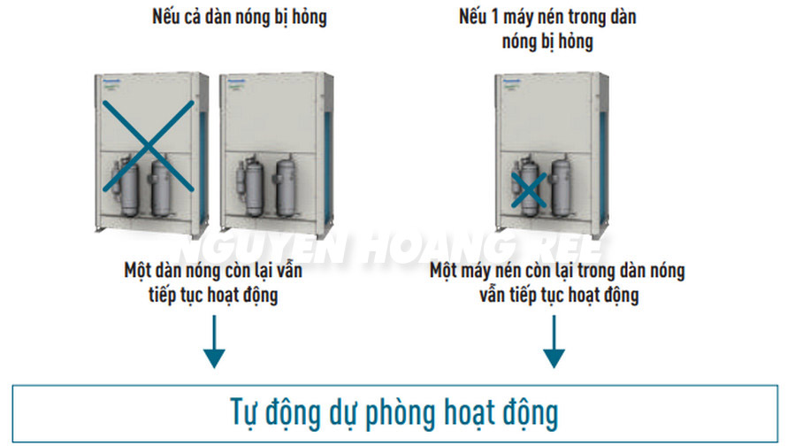 Tự động phát hiện sự cố