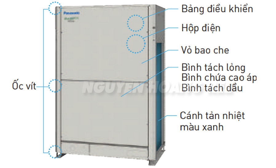 dÀN nóng VRF Panasonic