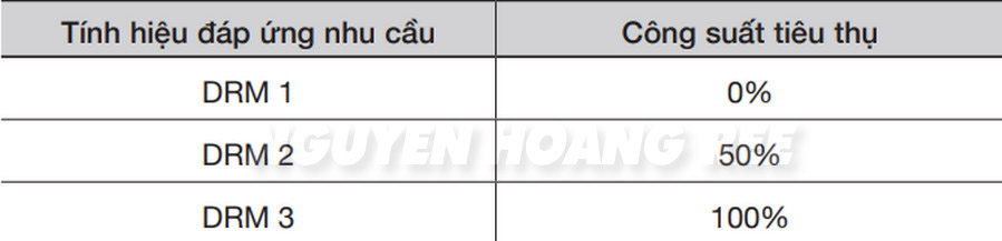 Phụ kiện: CZ-CAPDC4 Định mức công suất được lắp đặt để khống chế công suất hoạt động theo từng mức 0-50-75-100%