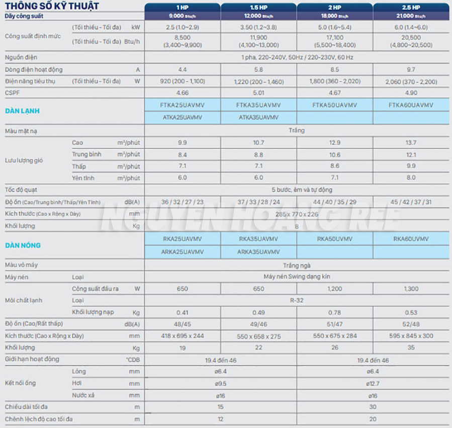 Thông số kỹ thuật máy lạnh daikin FTKA