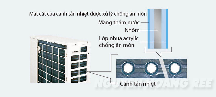 dÀN nóng tủ đứng daikin