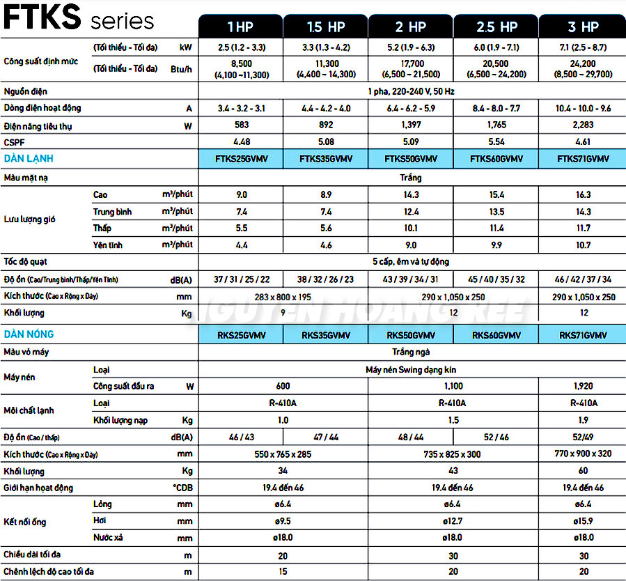 Thông số kỹ thuật máy lạnh Daikin FTKS71GVMV