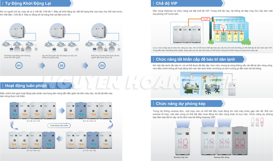 Hoạt động thông minh và hiểu quả VRF Hitachi