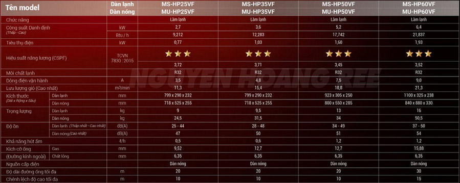 MSY-HP25VF