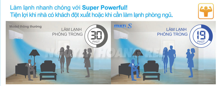 Máy lạnh Multi S Daikin