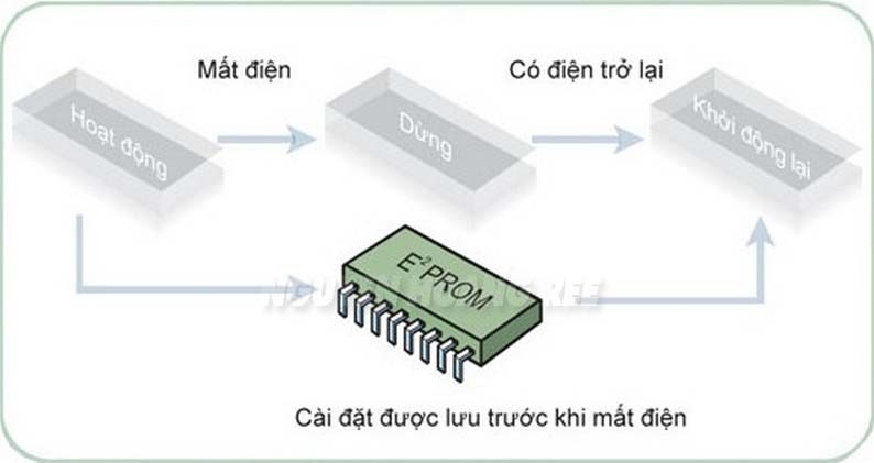 Toshiba giấu trần nối ống gió