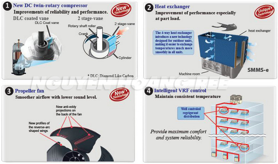 Máy nén VRF Toshiba