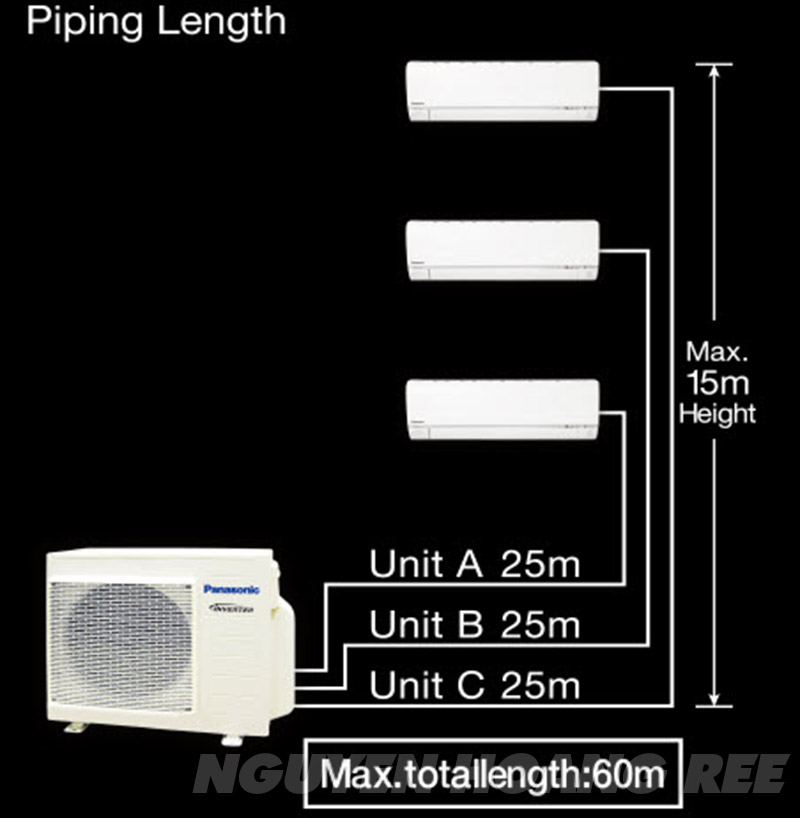 Chiều dài đường ống máy lạnh Multi Panasonic