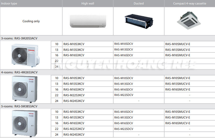 Dãy model sản phẩm Multi Toshiba Việt Nam