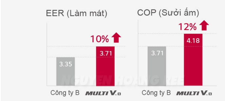 máy lạnh cho siêu thị mini