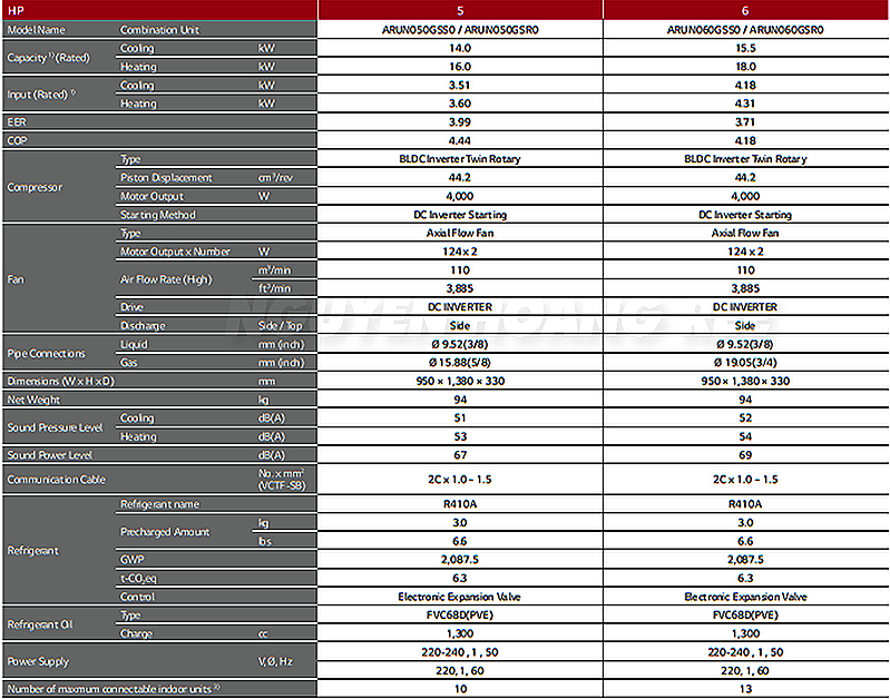 Thông số kỹ thuật LG Multi V S 