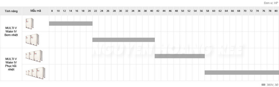 Dãy công suất Multi V Water IV