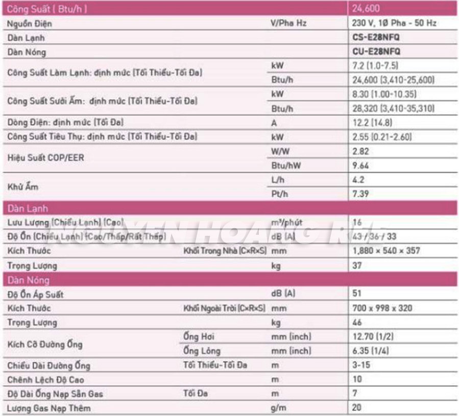 Thông số kỹ thuật tủ đứng Panasonic CU/CS-E28NFQ