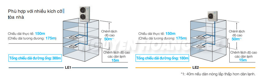 máy lạnh VRF Panasonic cho tòa nhà