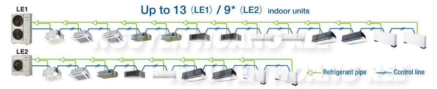 hệ thống kết nối nhiều dàn lạnh VRF Panasonic