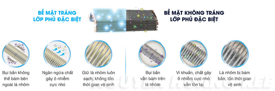 RAS-H18PKCVG phủ lớp đặc biệt