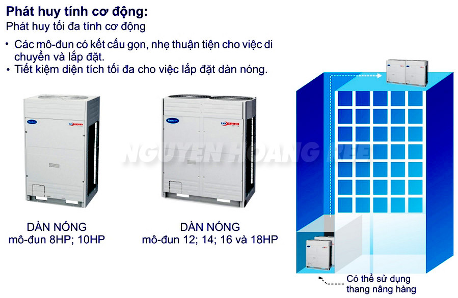 Máy lạnh trung tâm nhà thầu hòa bình ree