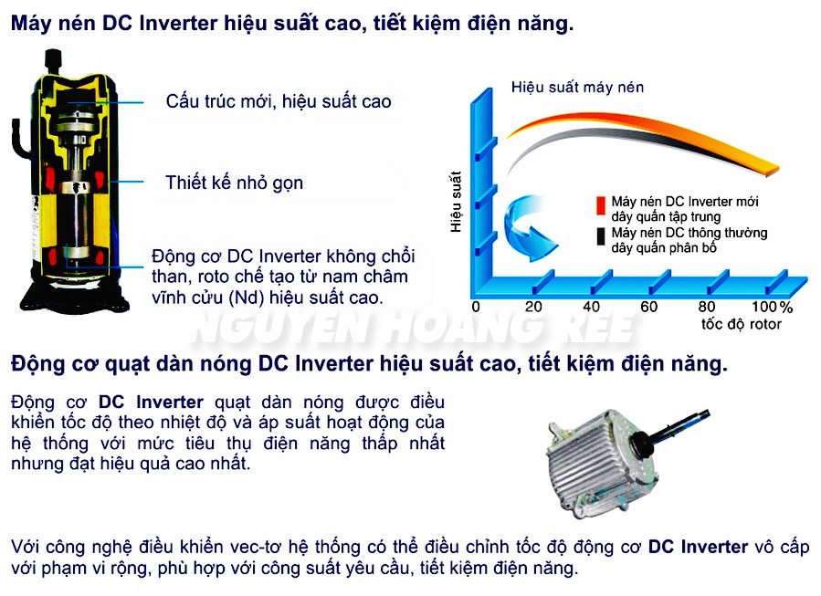 công nghệ inverter reetech