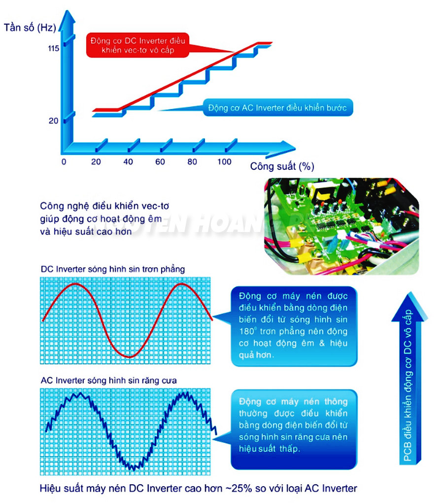 đại lý reetech