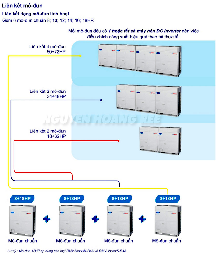 Liên kết mô-đun Reetech trung tâm